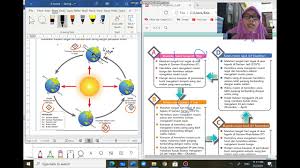 Mengukur bearing sudutan lebih daripada 180◦ 2.1: Geografi Tingkatan 2 Bab 3 Peredaran Bumi Setahun Youtube