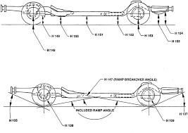 Motor Vehicle Dimensions