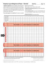 Monitor the temperature of medication in storage with this printable tracker for hospitals and clinics. Temperature Log Sheet For Pharmacy Fill Online Printable Fillable Blank Pdffiller