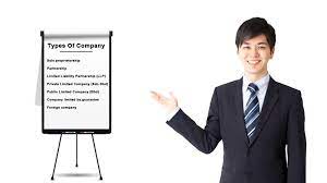 Maybe you would like to learn more about one of these? Different Types Of Company In Malaysia Knowing Business Entities