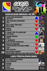 Youtube mp3, stafaband, gudang lagu, metrolagu deskripsi : Carta Hits Melaka Fm Photos Facebook