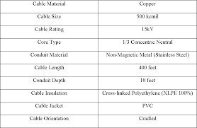 table 2 1 from cable sizing and its effect on thermal and