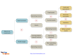 Free Dupont Analysis Template Free Powerpoint Templates