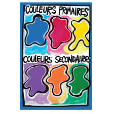 Affiche Couleurs Primaires Et Secondaires Enseignement De L Art Salles D Art Plastique Art Plastique