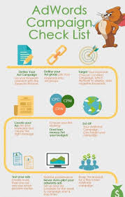 How To Spend Your First 100 On Google Adwords Google Adwords Digital Marketing Adwords Infographic Marketing