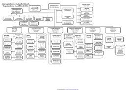 Organizational Chart Template Church Customer Service