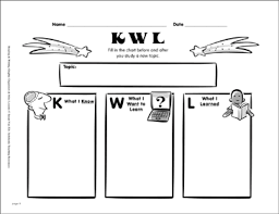 Reading Graphic Organizer Kwl Chart Printable Graphic