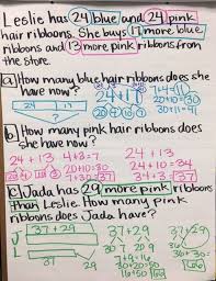 6 amazing anchor charts | scholastic. 2nd Grade Level Teachers Math