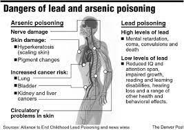 Arsenic Poisoning Msrblog