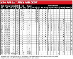 Bore Size Chart Related Keywords Suggestions Bore Size