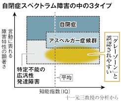 発達障害の グレーゾーン 実際には診断レベルも 見落とされやすいタイプのａｓｄ 産経ニュース
