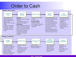 Quote To Cash Process Flow Chart Be Happy And Make Others To