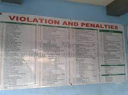 Life is cheap in the philippines. In Marikina Traffic Violations And Penalties Inside Marikina