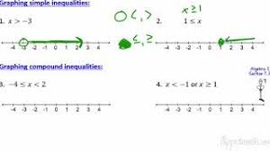 We did not find results for: 1 2 Linear Inequalities Algebra 2