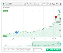 Klicken sie hier ** bitcoin handeln? Mina Bitcoin Transaktioner Trade Venue