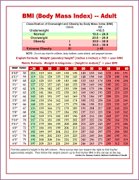 body mass index height weight chart body mass index chart pdf