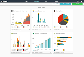 3 Chart Dashboard Www Bedowntowndaytona Com