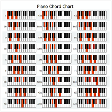 Piano Chords Chart For Beginners Printable Www