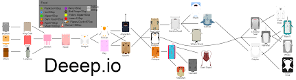 Deeeep Evolution Helper And Food Chart Deeeepio