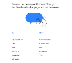 Der antrag wurde durch die bundesanstalt für finanzdienstleistungsaufsicht am 18. Ux Im Bankensektor Think With Google