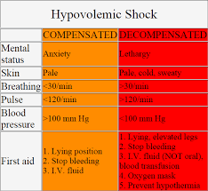 Pin By Jan Modric On Medical Conditions Charting For