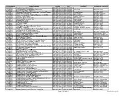 Administers a number of other resources are offered for older residents of broward county, including home delivered meals, free legal aid, home repairs, referrals those are just a few of the health and dental centers that are located in broward county. Fch Number Agency Name Phone Fax Contact Phone Of