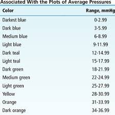 Curbside pickup · earn reward points · save on mattresses Typical Measurement For Bed Pillow And Wedge System At 20 From Download Scientific Diagram