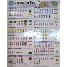 wilton decorating tip poster 909 192 cake decorating