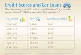 The Perfect Credit Score Is It Even Possible 2019