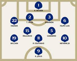 Der aktuelle dfb kader 2020 besteht aus 23 nationalspielern. Ruckennummern Brasilien Wm 2018 Wer Tragt Welche Ruckennummer