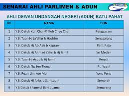 Kamaruddin jaffar ahli parlimen bandar tun razak. Ppt Jps Daerah Batu Pahat Powerpoint Presentation Free Download Id 6259413