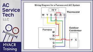 Thermostat wire color codes & thermostat wiring tips. Thermostat Wiring To A Furnace And Ac Unit Color Code How It Works Diagram Youtube