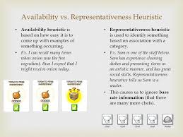 The availability heuristic is a mental shortcut that relies on immediate examples that come to a shopper's mind when evaluating a purchase decision. Pin By J On Beliefs And Judgments As It Relates To Society In 2021 Weekly Planner Free Printable Sample Resume Weekly Planner Printable