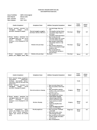 Contoh makalah dan artikel pendidkan. Pemetaan Sk Kd Bahasa Sunda