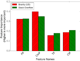 Radiometric dating is a technique used to date materials such as rocks or carbon, usually based on a comparison between the observed abundance of a naturally occurring radioactive isotope and its decay products, using known decay rates. Assessing The Quality Of Answers Autonomously In Community Question Answering Springerlink