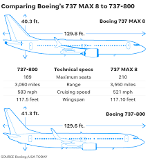 Read boeing's official statements and learn more about the 737 max. Boeing 737 Max How Its Safety System Differs From Other Planes