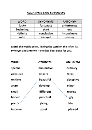 Below are six versions of our worksheet on writing synonyms and antonyms. Synonyms And Antonyms Table And Worksheet Teaching Resources