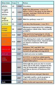 Cones Em Celsius 2019