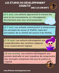 An image that shows some stages of cognitive development with age.