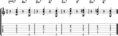 The 10 Most Popular Jazz Chord Progressions