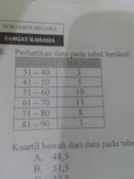 We did not find results for: Kuartil Bawah Dari Data Pada Tabel Tersebut Adalah Brainly Co Id