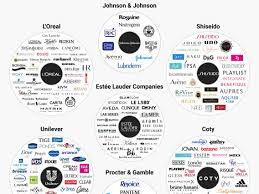 7 Companies Own 182 Beauty Brands