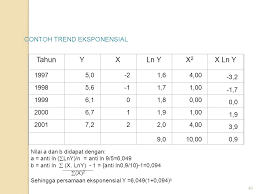 We did not find results for: Peramalan Dengan Trend Ppt Download