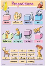 41 Matter Of Fact Prepositions Chart With Pictures
