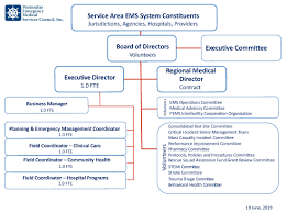 Organization Chart Peninsulas Ems Council