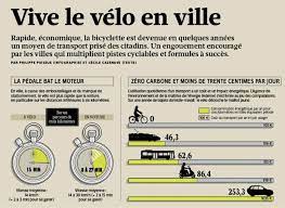 Le Velo En Ville Avec Images Vocabulaire Francais Velo Ville Salle De Classe