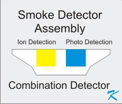 These smoke detectors work by having two plates that each produce either negative or positive ions. Why Combine Ion And Photo Smoke Detectors