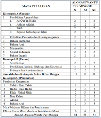 Kurikulum 2013 revisi 2018full description. Alokasi Jtm K13 Di Simpatika Terbaru Tahun 2020 Jurnal Pp