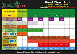 feed charts dutch pro npk technology hydroponics