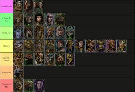 Total war warhammer dlc tier list